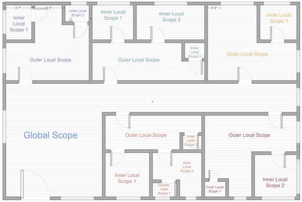 Apartment layout